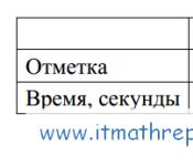 Онлайн тесты гиа по русскому языку Демоверсия огэ устный русский язык